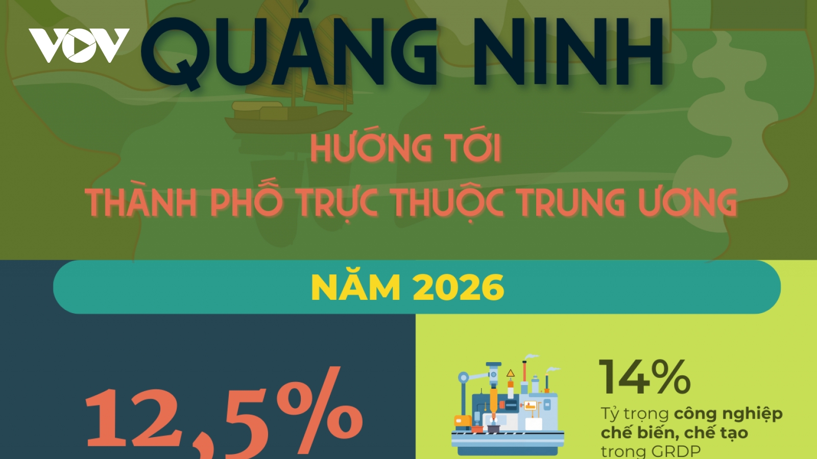 Những con số kỳ vọng của kinh tế Quảng Ninh