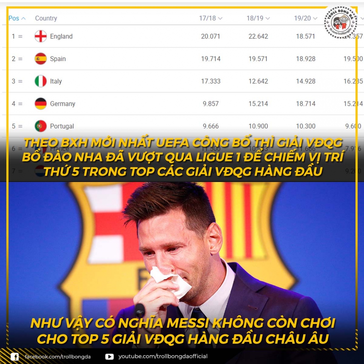 Messi không còn thi đấu ở những giải hàng đầu châu Âu. (Ảnh: Troll bóng đá). 