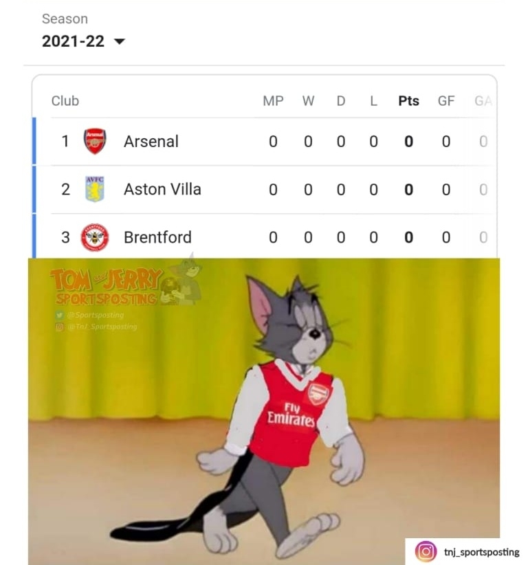 Như thường lệ, Arsenal dẫn đầu Ngoại hạng Anh khi mùa giải chưa bắt đầu. (Ảnh: TNJ Sportsposting)./. 