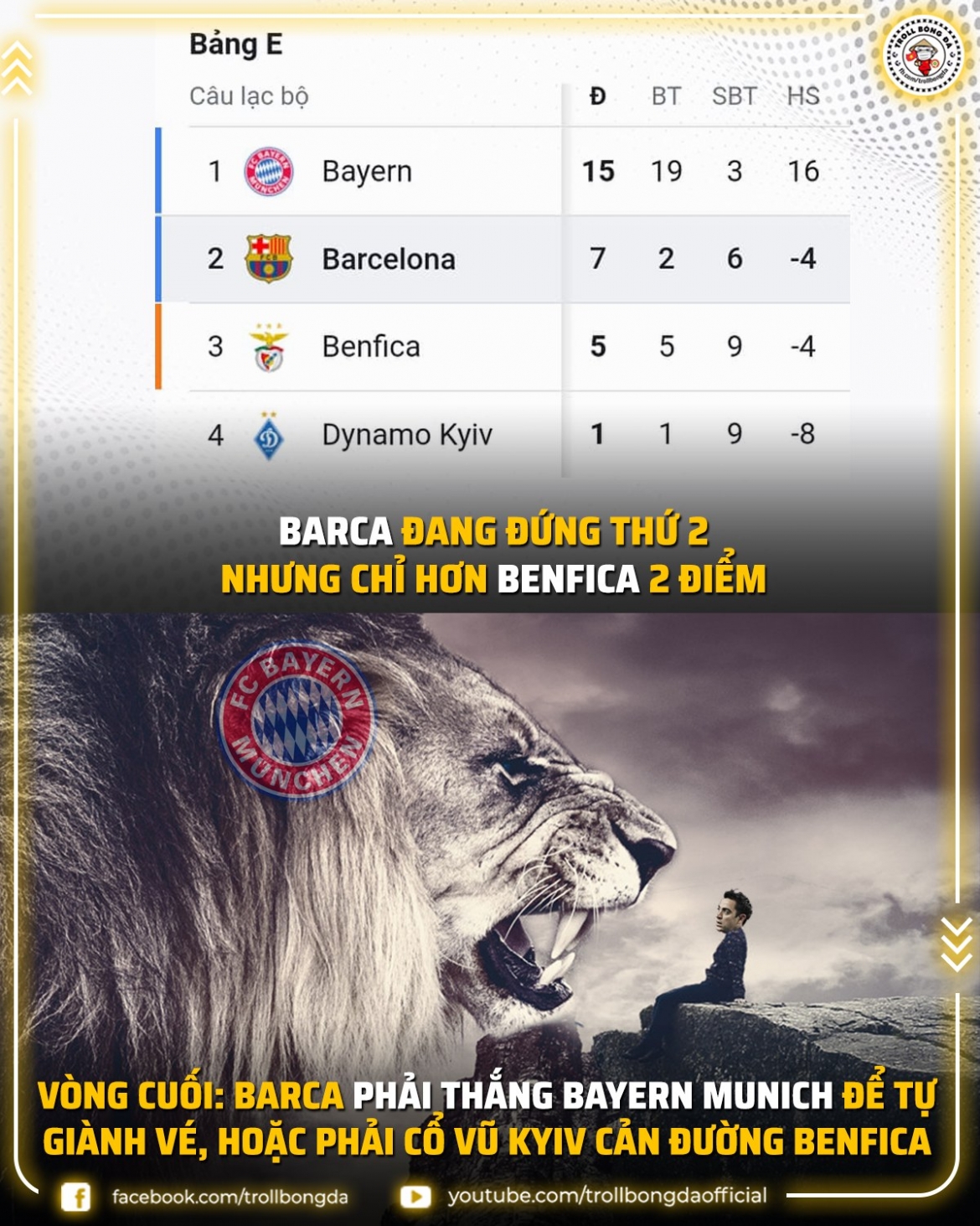 Barca đứng trước nguy cơ bị loại.
