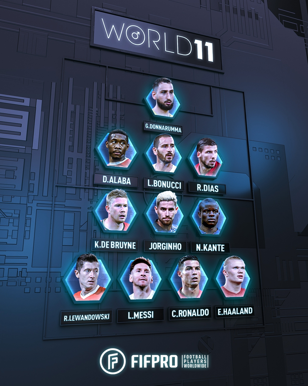 Đội hình FIFPro 2021.