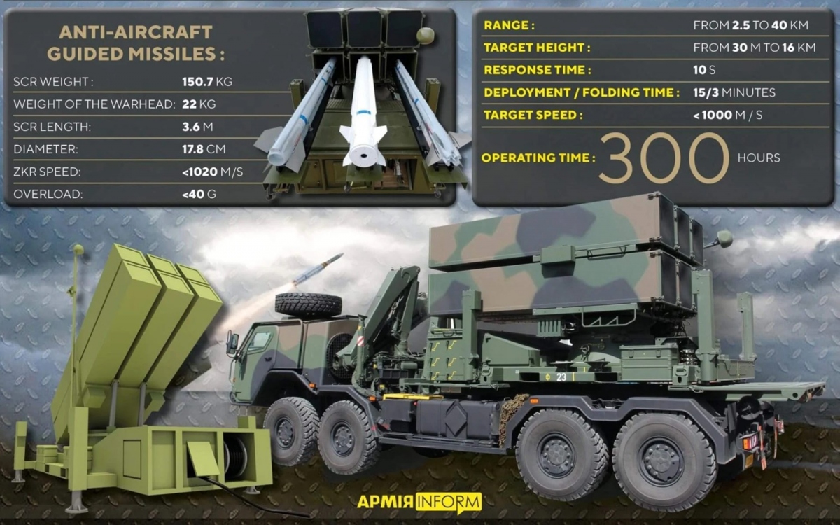 Các thông số của hệ thống phòng không hiện đại NASAMS. Đồ họa: Eurasian Times.