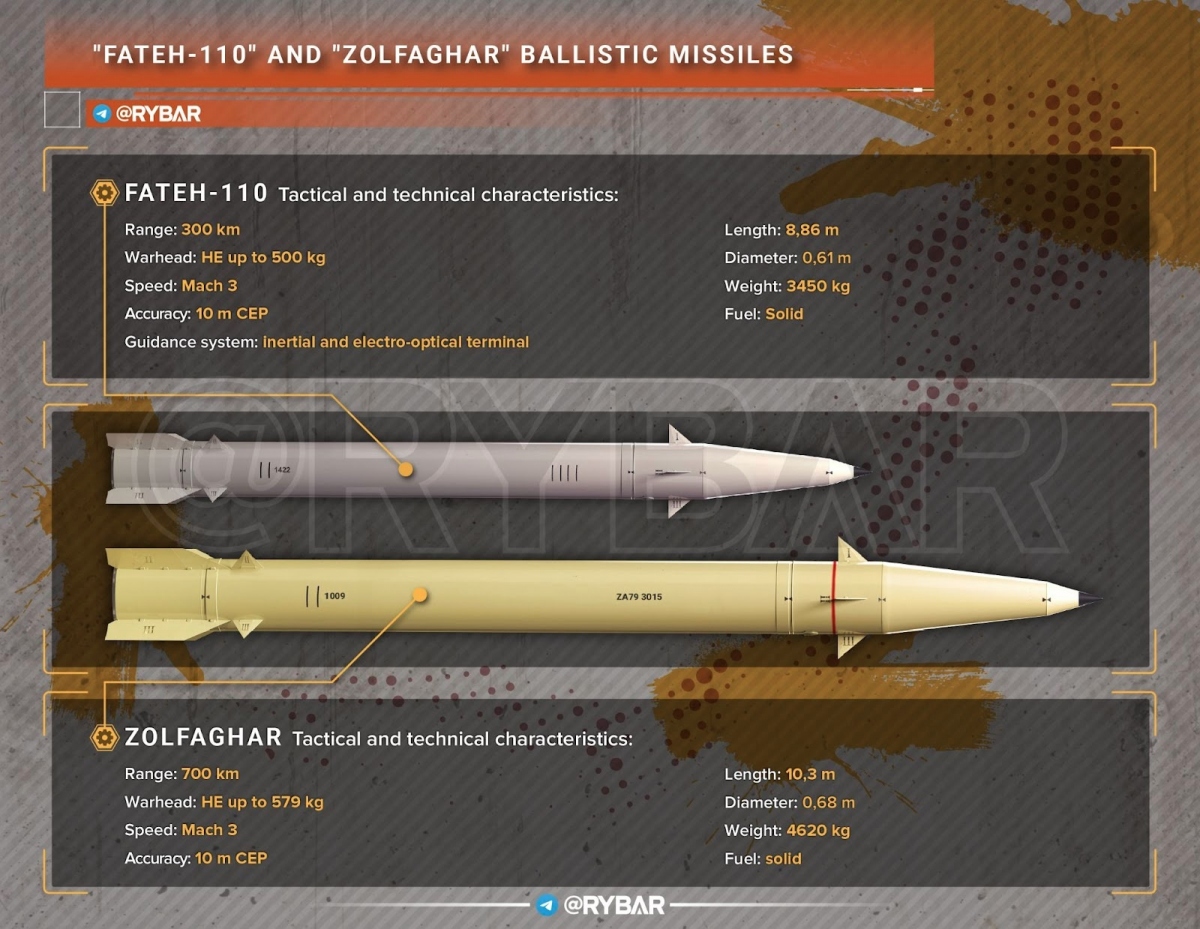 Các thông số của tên lửa Fateh-110 và tên lửa Zolfaghar. Đồ họa: Rybar.