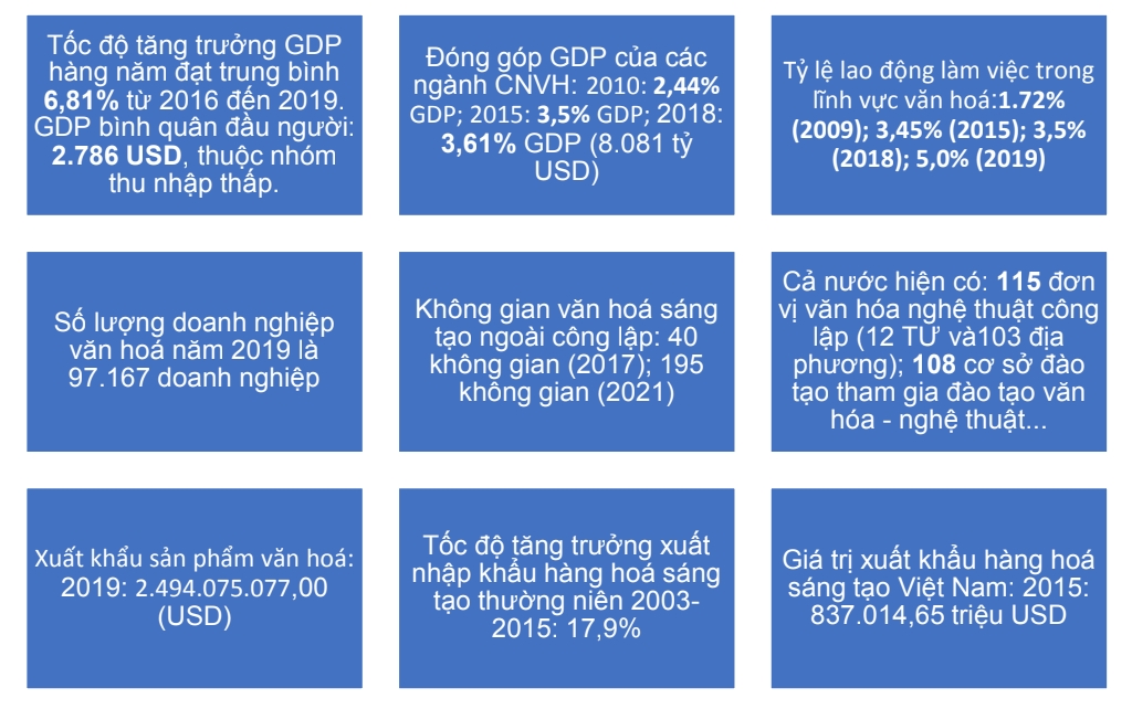 Một số thành tựu phát triển các ngành công nghiệp văn hoá Việt Nam.