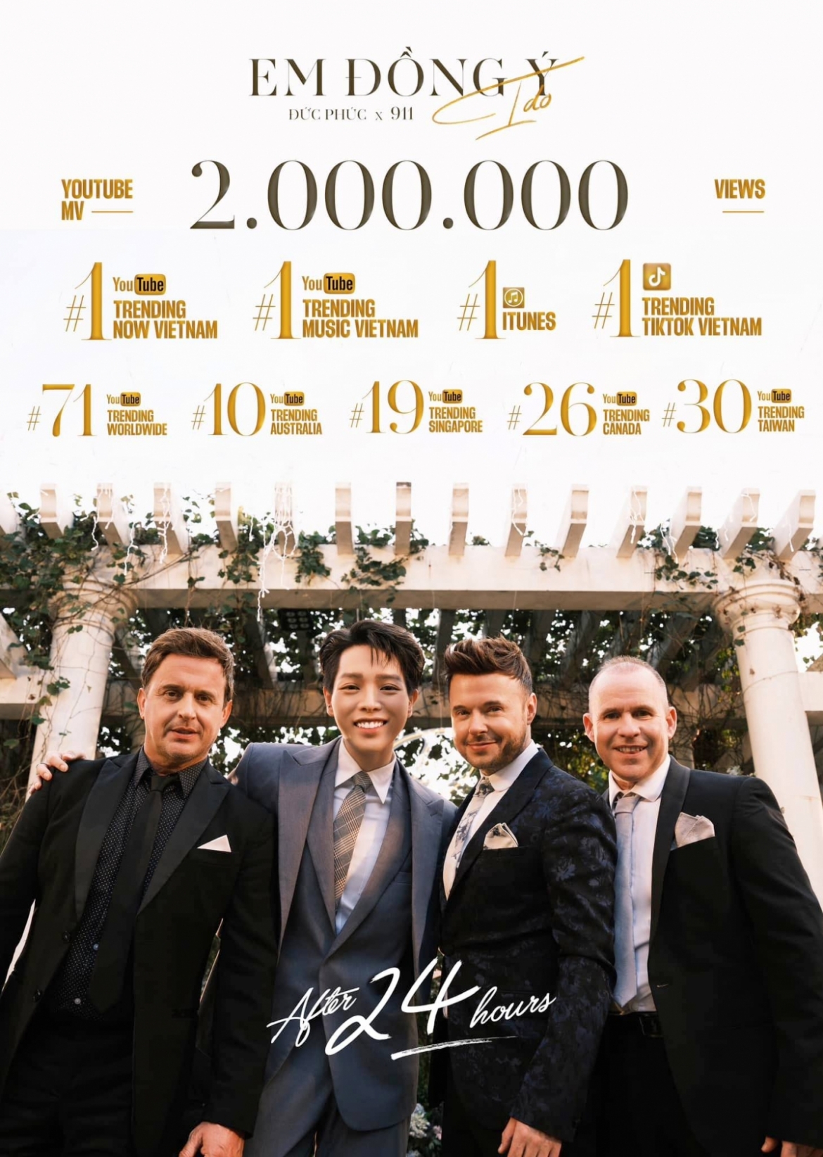 Sau 24 giờ ra mắt, MV “Em đồng ý (I Do)" đạt những thành tích ấn tượng.