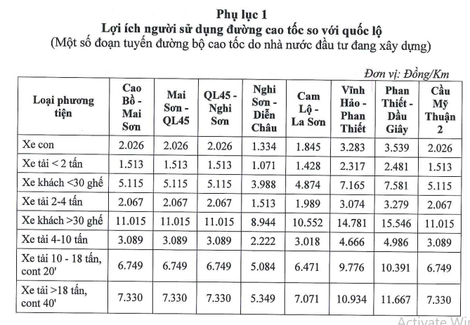 Trong đề án đề xuất thí điểm thu phí, Bộ GTVT chú thích: Lợi ích người sử dụng đường cao tốc so với quốc lộ. Theo Bộ GTVT, mức phí mà một số báo chí, mạng xã hội thông tin chỉ là mức so sánh lợi ích của người sử dụng cao tốc với quốc lộ, không phải là mức phí dự kiến.