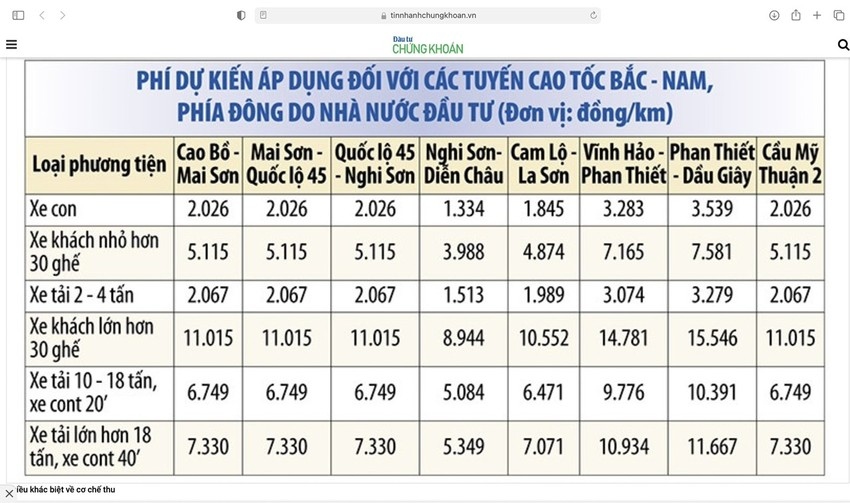 Một trang tin đưa tin về phí dự kiến áp dụng đối với các tuyến cao tốc Bắc - Nam. Tuy nhiên, theo Bộ GTVT đây là mức so sánh lợi ích người sử dụng đường cao tốc so với quốc lộ. 