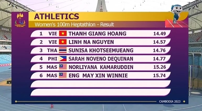 Thành tích của Thanh Giang và Linh Na. (Ảnh: Chụp màn hình)