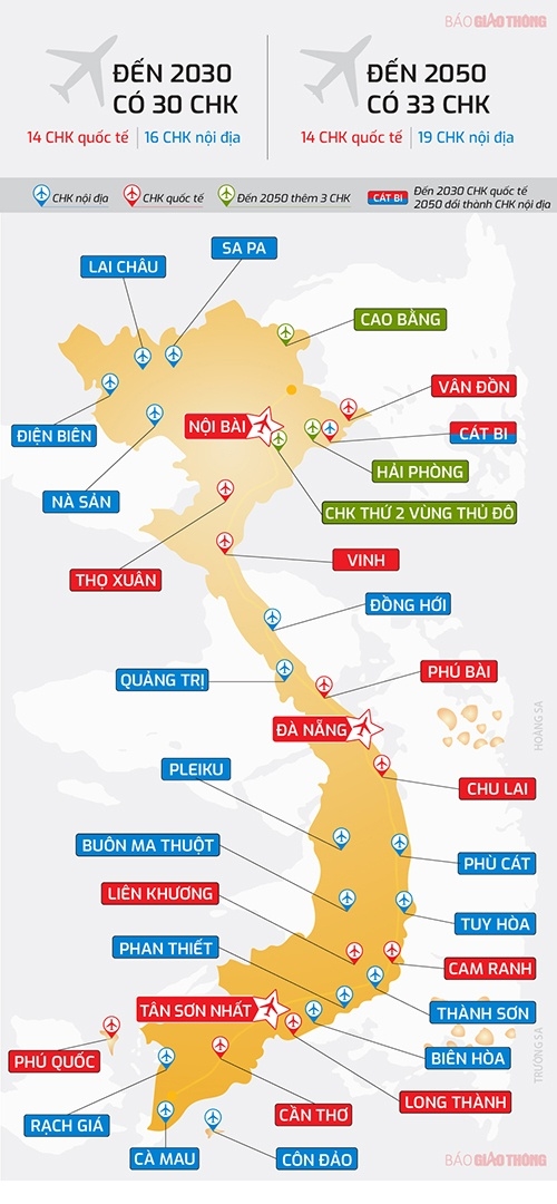 Theo quy hoạch, năm 2030 cả nước sẽ có 30 cảng hàng không. 