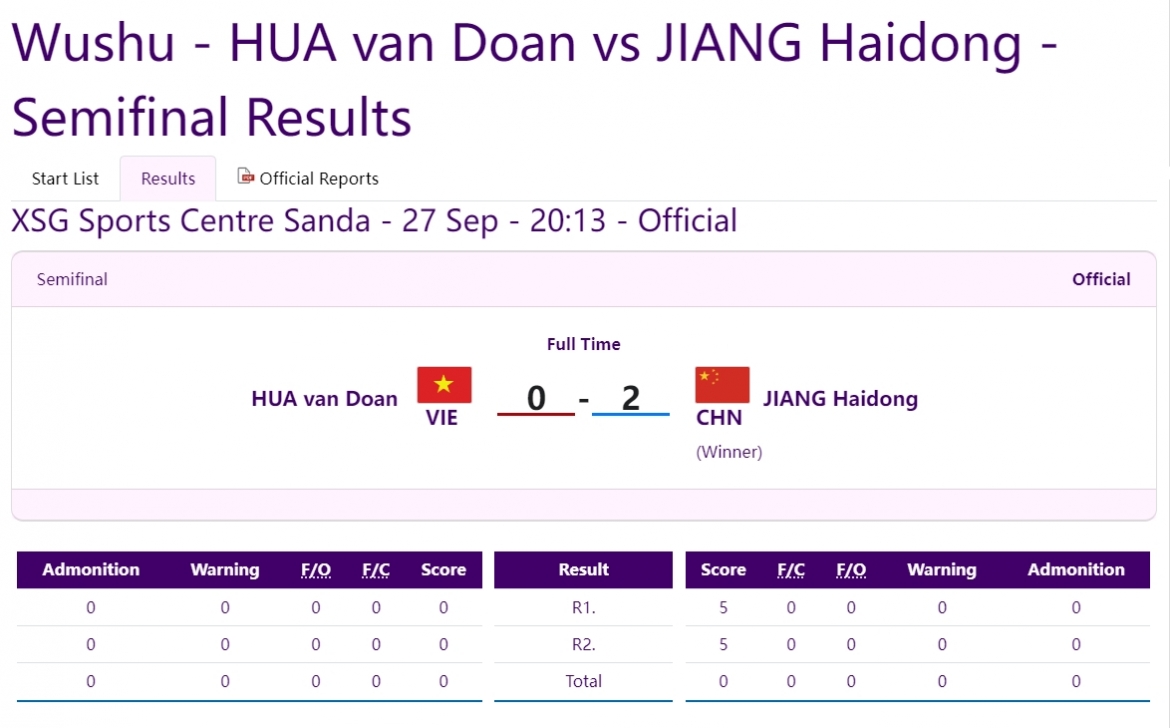Kết quả trận đấu giữa Hứa Văn Đoàn và Jiang Haidong. (Ảnh: Chụp màn hình)