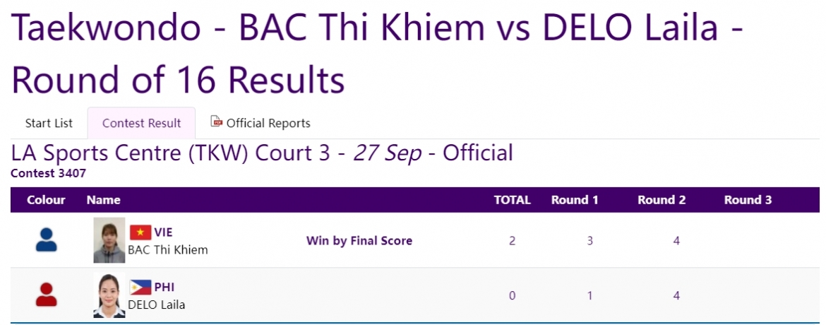 Kết quả trận đấu giữa Bạc Thị Khiêm và Laila Delo. (Ảnh: Chụp màn hình)