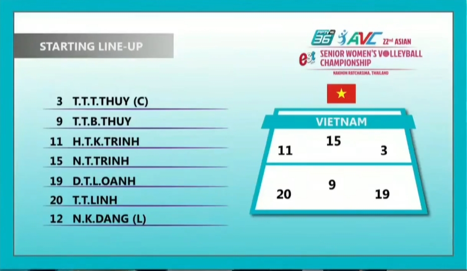 Đội hình xuất phát của ĐT bóng chuyền nữ Việt Nam. 