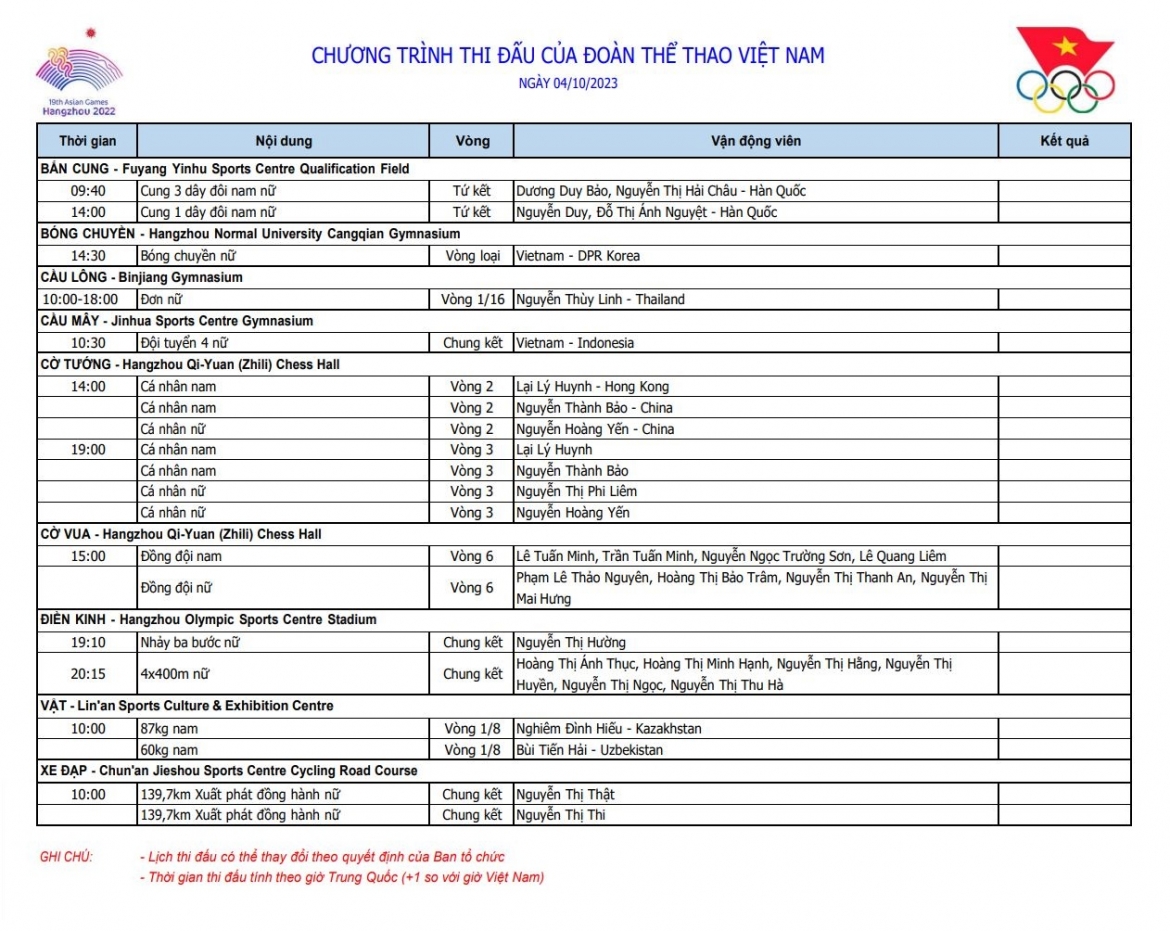 Lịch thi đấu ASIAD 19 hôm nay 4/10 của Đoàn Thể thao Việt Nam