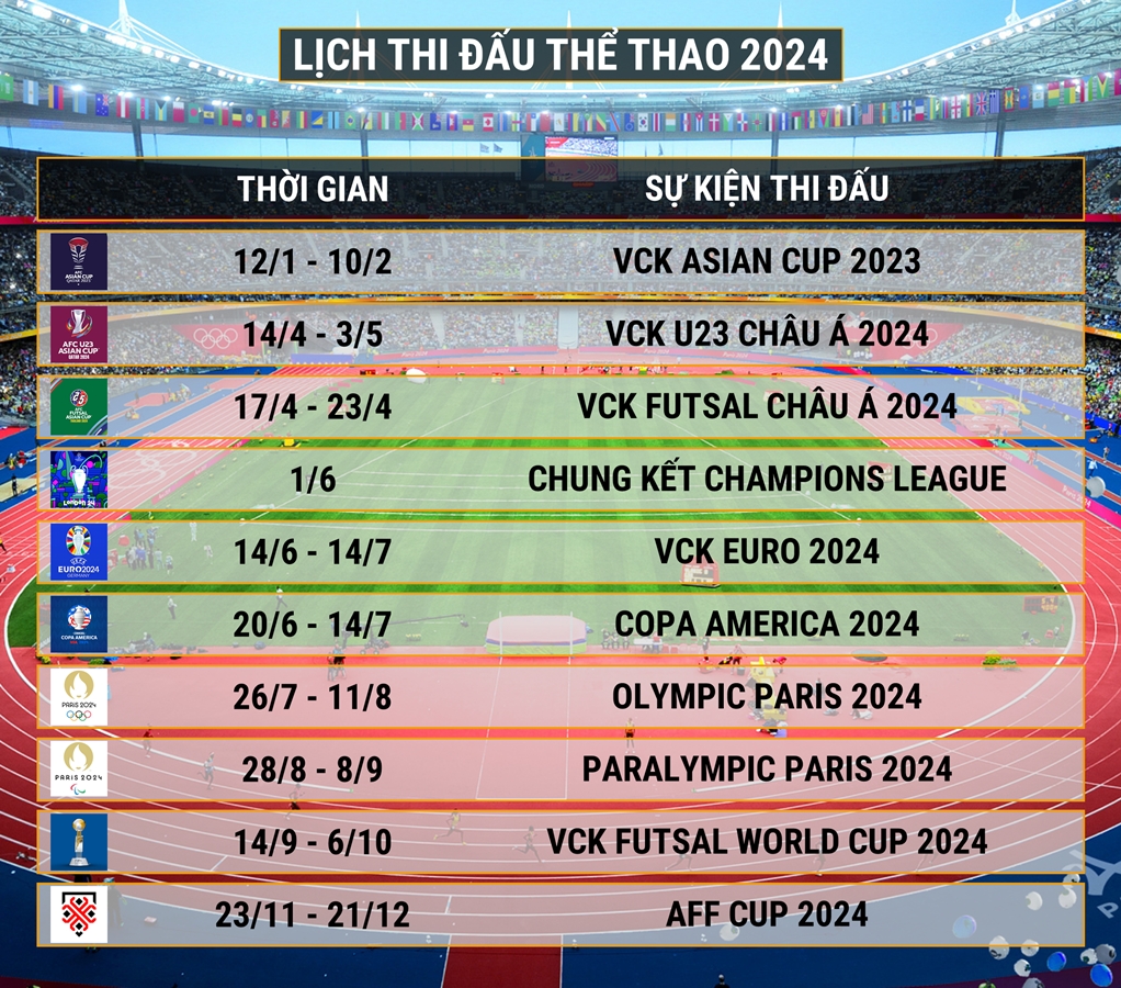 Lịch thi đấu các sự kiện thể thao đáng chú ý năm 2024