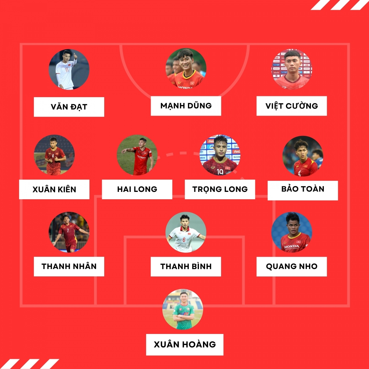 Đội hình những cầu thủ sinh năm 2000 của bóng đá Việt Nam.