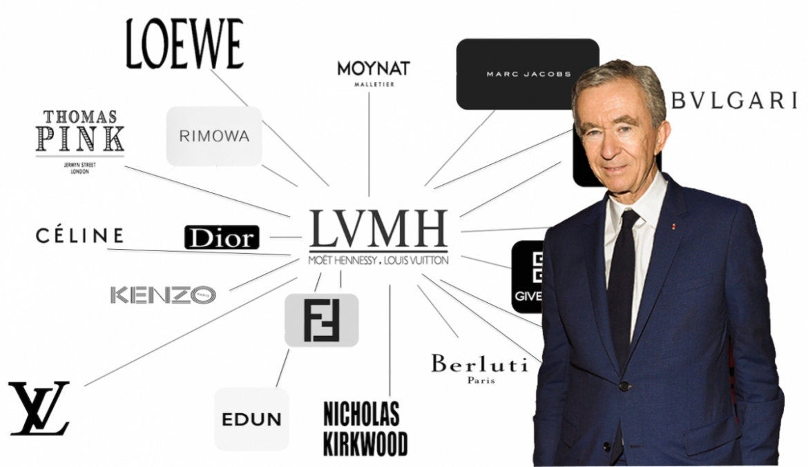 Tỷ phú Bernard Arnault là "ông trùm" hàng hiệu Pháp LVMH.