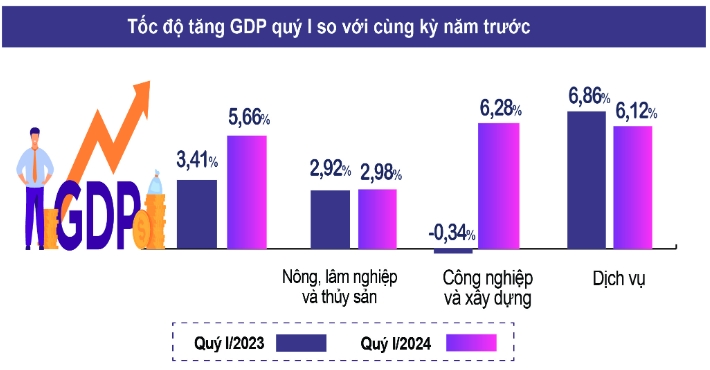 Nguồn: Số liệu của Tổng cục Thống kê (Bộ Kế hoạch và Đầu tư)