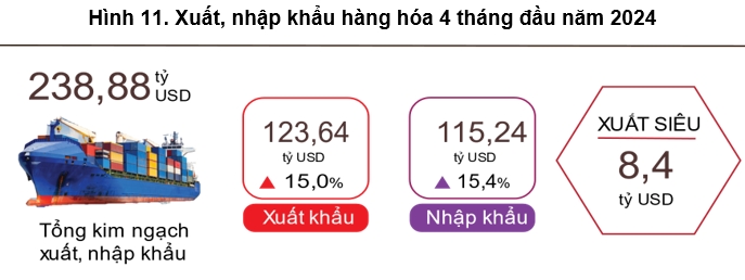 Nguồn: Tổng cục Thống kê