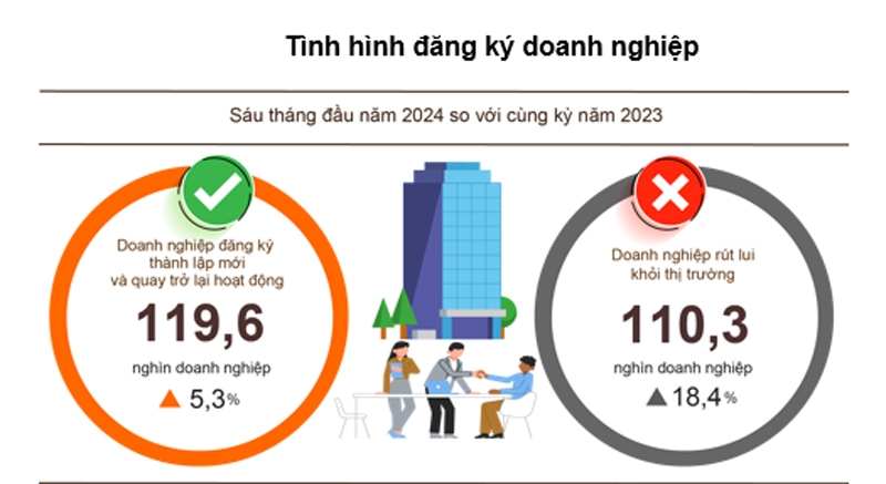 Nguồn: Tổng cục Thống kê