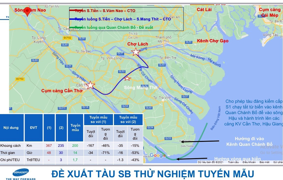 Bản đồ so sánh tốc độ và tiết kiêm chi phí của tuyến Cần Thơ - Cái Mép - Cát Lái