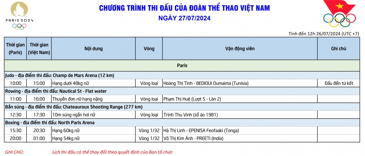 Lịch thi đấu Olympic 2024 hôm nay 27/7 của Đoàn Thể thao Việt Nam.