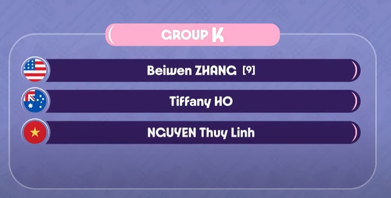 Bảng đấu của Nguyễn Thùy Linh. 