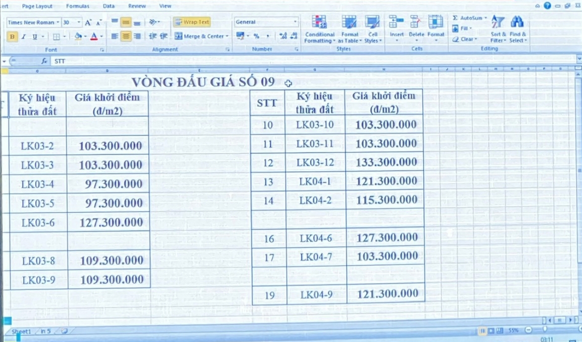 Kết quả đấu giá vòng 9