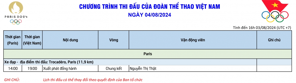 Lịch thi đấu Olympic 2024 hôm nay 4/8 của Việt Nam.