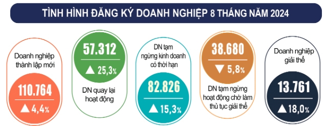 Nguồn: Tổng cục Thống kê