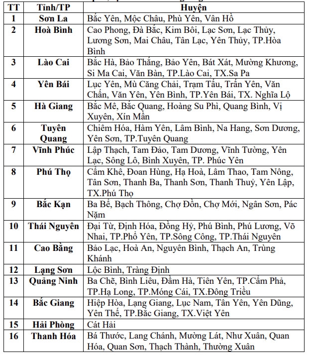 Các khu vực có nguy cơ xảy ra lũ quét, sạt lở đất đá trong 6 giờ tới