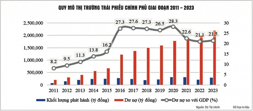 Nguồn: Bộ Tài chính
