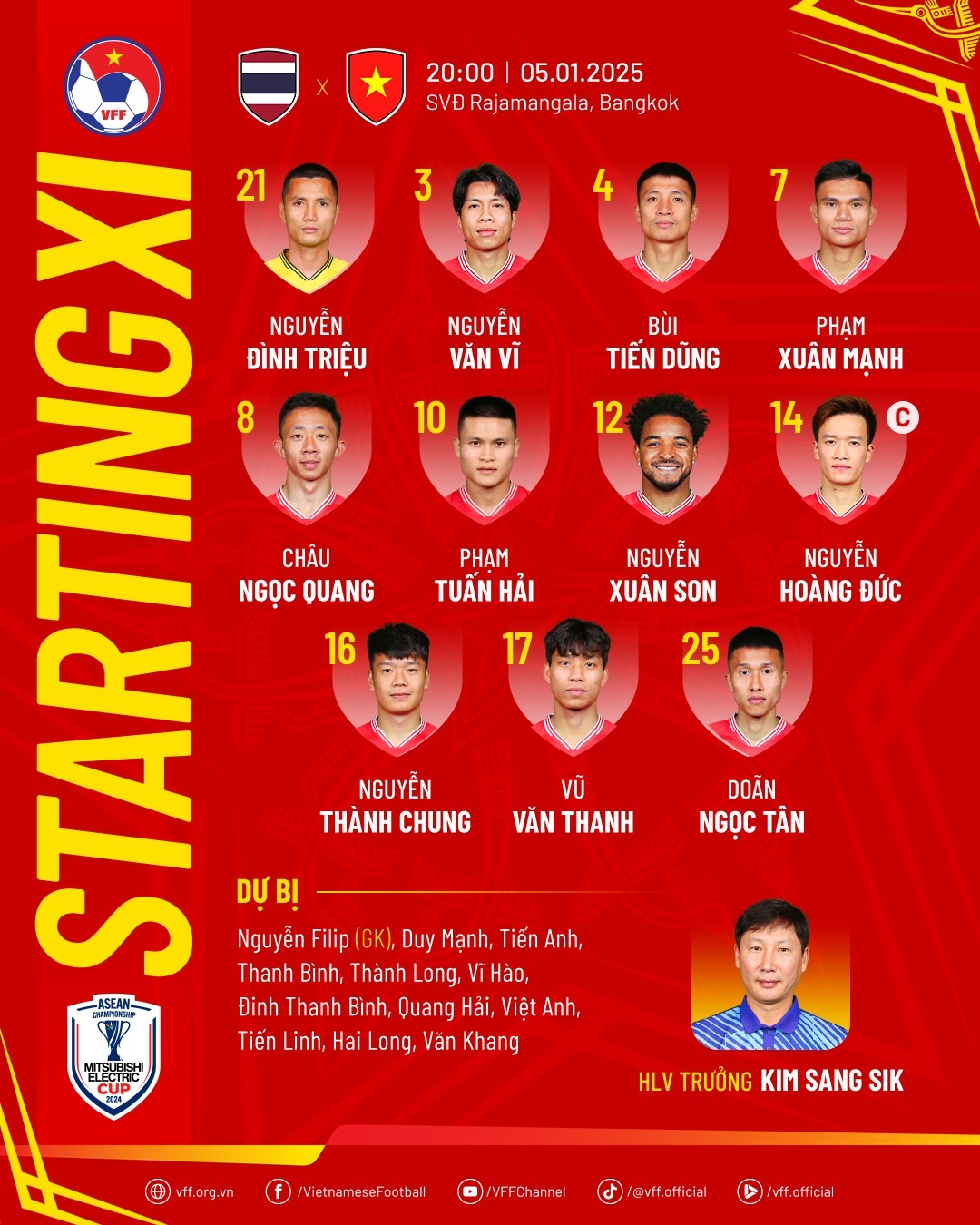 Đội hình xuất phát.