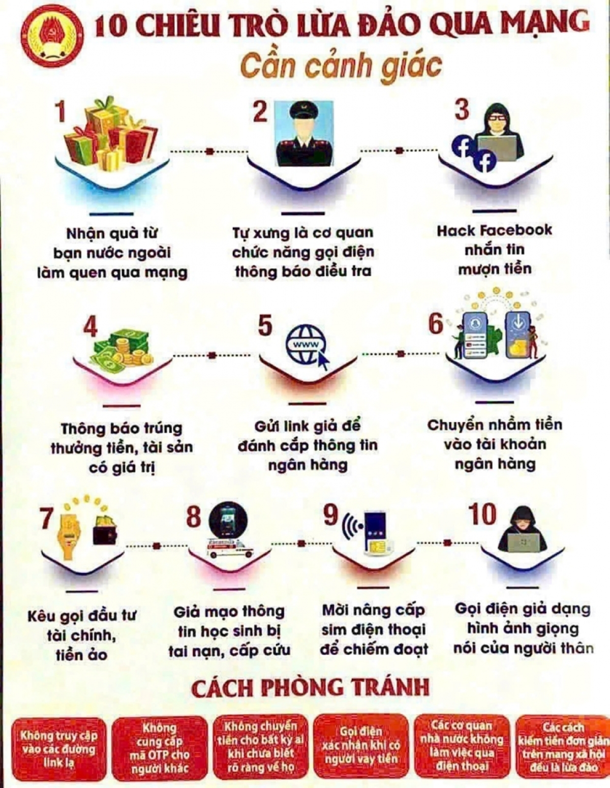 Cảnh báo 10 chiêu trò lừa đảo trực tuyến cùng cách phòng tránh
