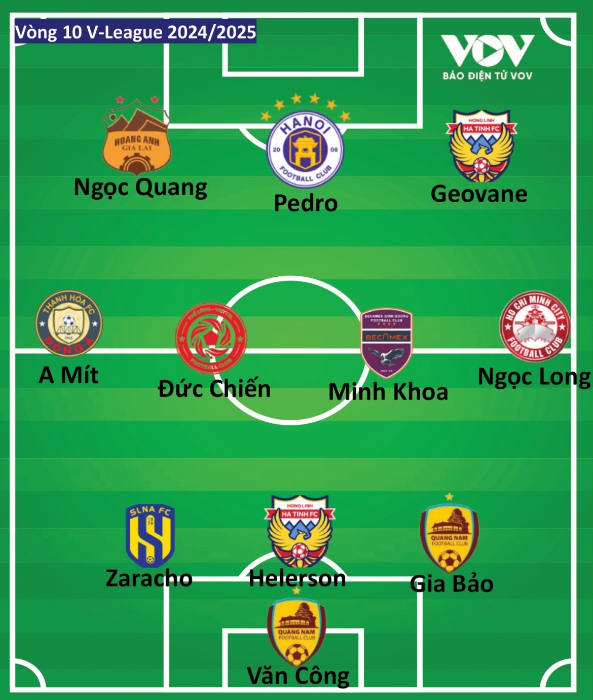 Đội hình tiêu biểu vòng 10 V-League 2024/2025 theo bình chọn của VOV.VN. 