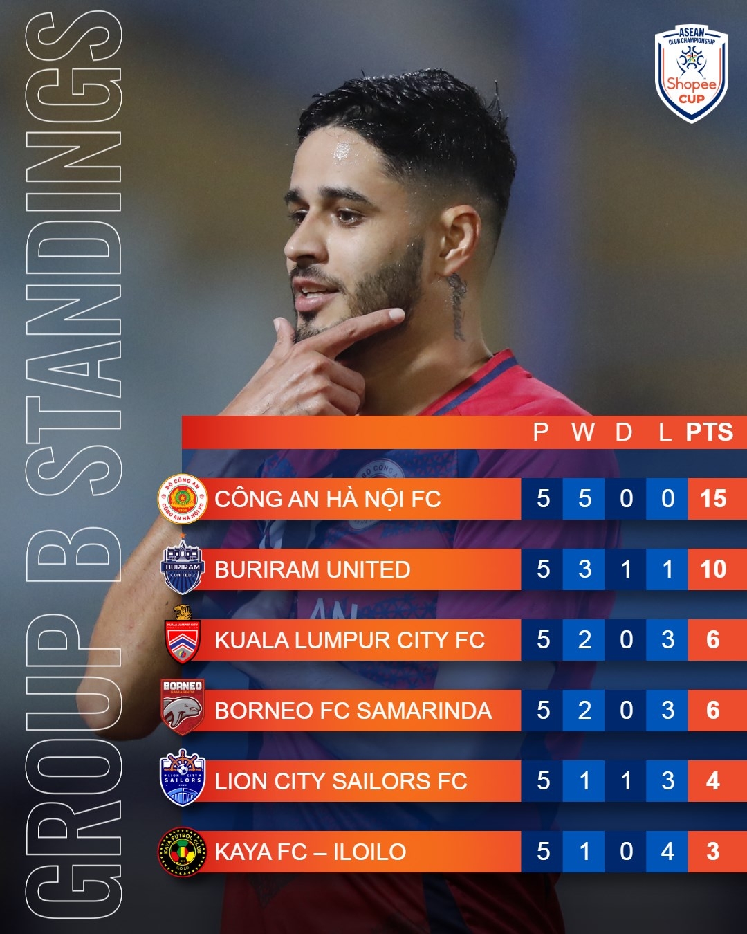 CAHN toàn thắng ở vòng bảng Cúp C1 Đông Nam Á 2024/2025.