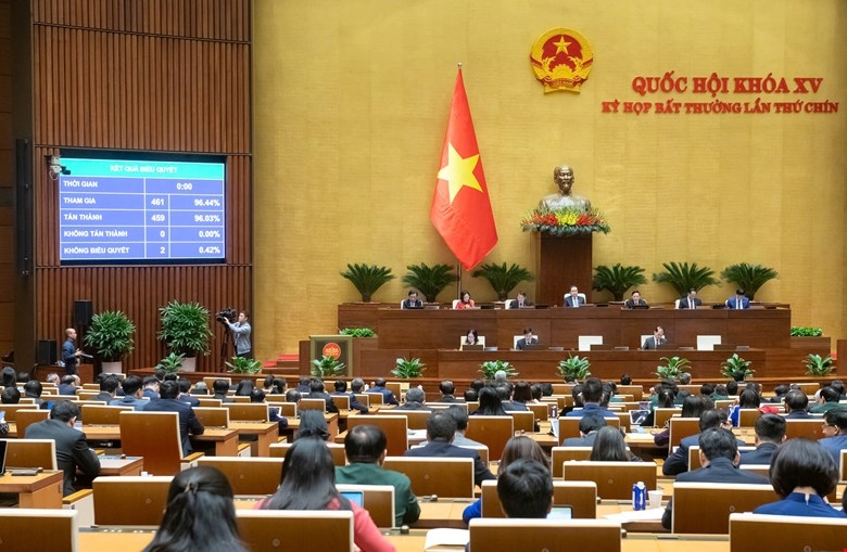 Dự án luật đã được Quốc hội biểu quyết thông qua