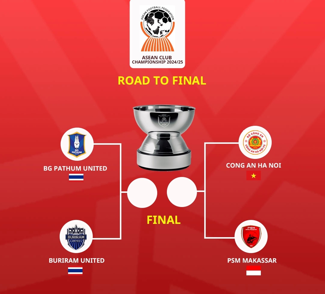 Các cặp bán kết Cúp C1 Đông Nam Á 2024/2025.