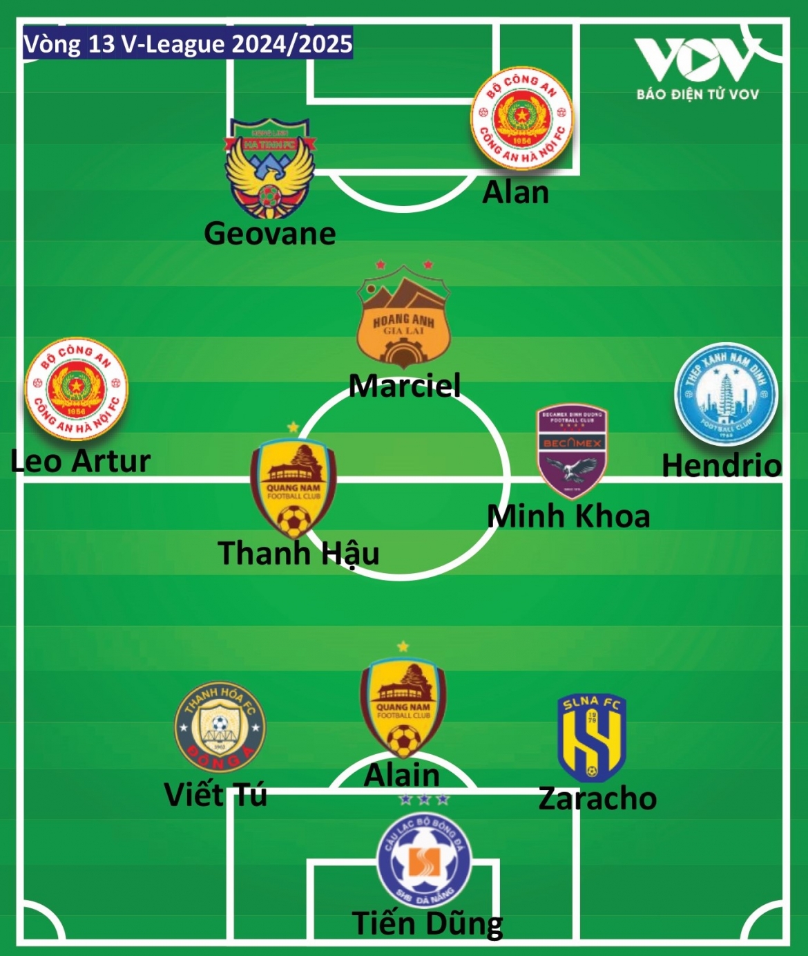 Đội hình tiêu biểu vòng 13 V-League 2024/2025 do VOV.VN bình chọn. 