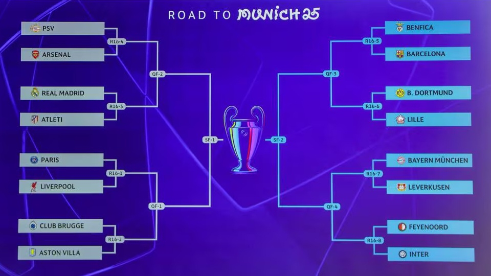 Kết quả bốc thăm vòng 1/8 Cúp C1 châu Âu 2024/2025. (Ảnh: UEFA)