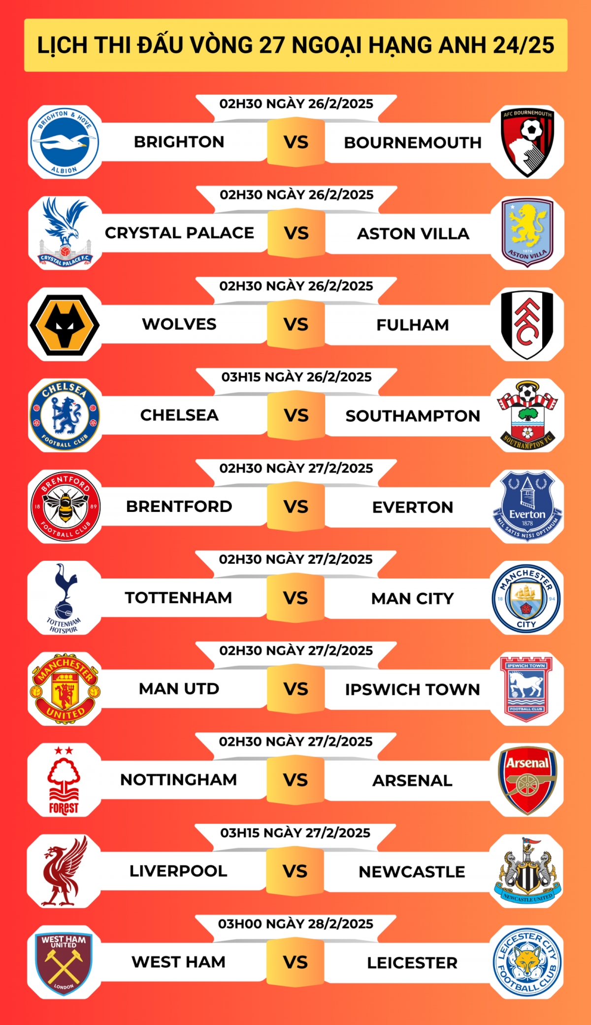 Lịch thi đấu và trực tiếp vòng 27 Ngoại hạng Anh 2024/2025