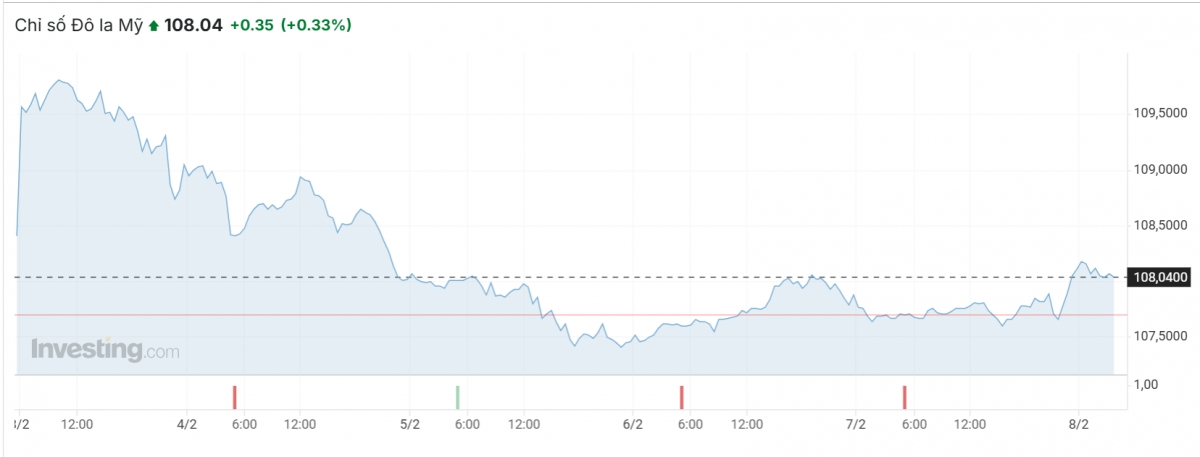 Nguồn ảnh: Investing.com