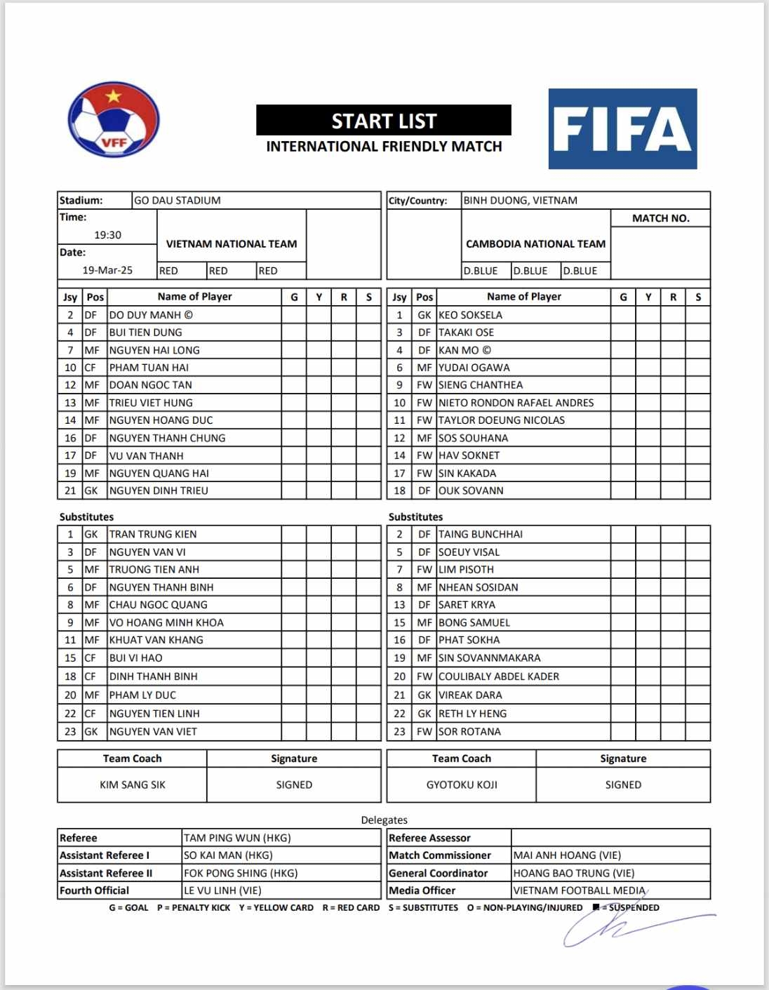 Đội hình ra sân của hai đội.