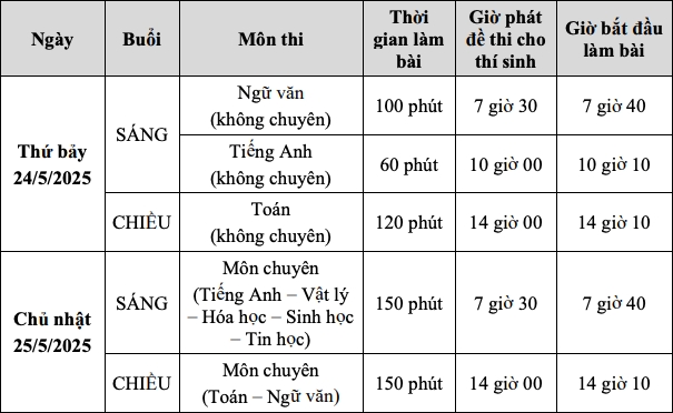 Lịch thi vào lớp 10 năm 2025 của trường Phổ thông Năng khiếu 
