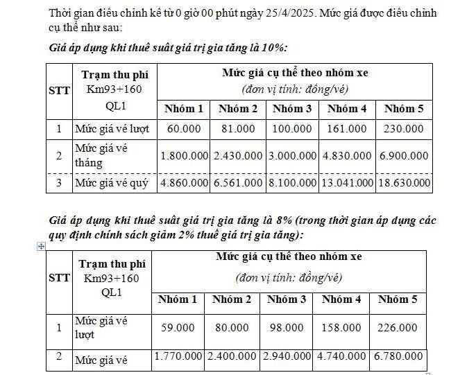 Điều chỉnh mức thu phí trạm BOT Quốc lộ 1 thuộc cao tốc Bắc Giang-Lạng Sơn.
