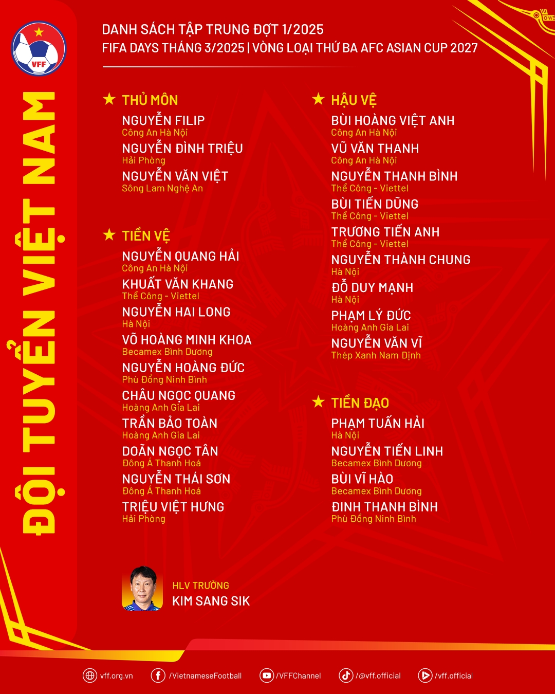 Danh sách ĐT Việt Nam tháng 3/2025.