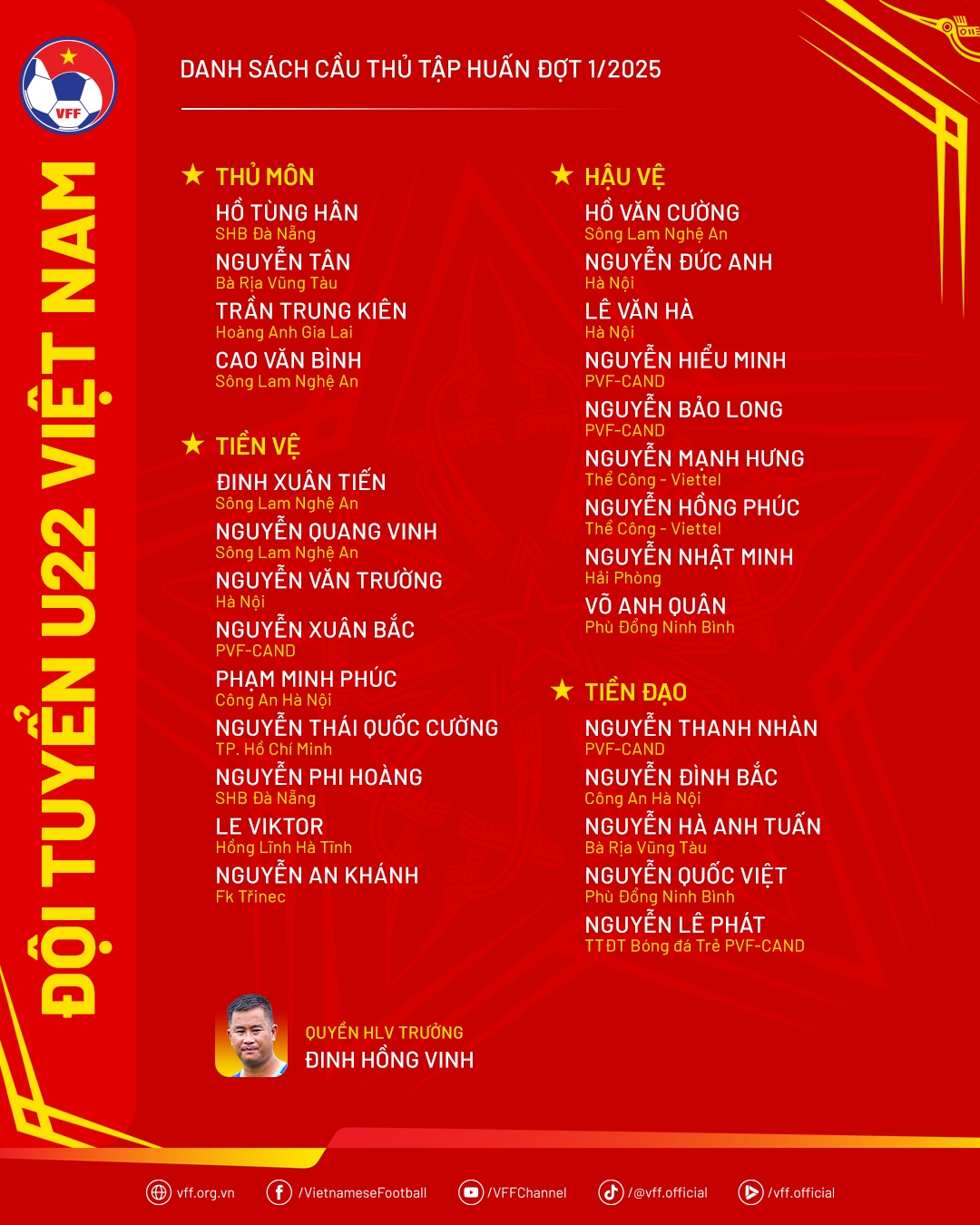 Danh sách ĐT U22 Việt Nam hội quân đợt 1/2025. (Ảnh: VFF)