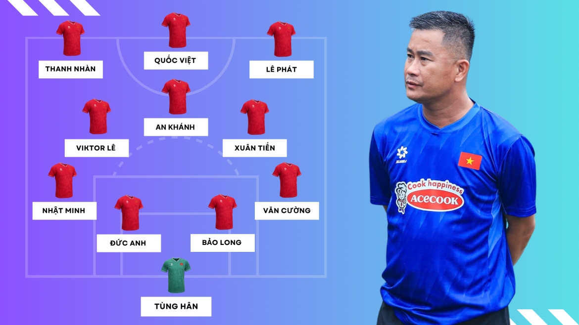 Đội hình dự kiến tối ưu của ĐT U22 Việt Nam với sự góp mặt của các cầu thủ Việt kiều.