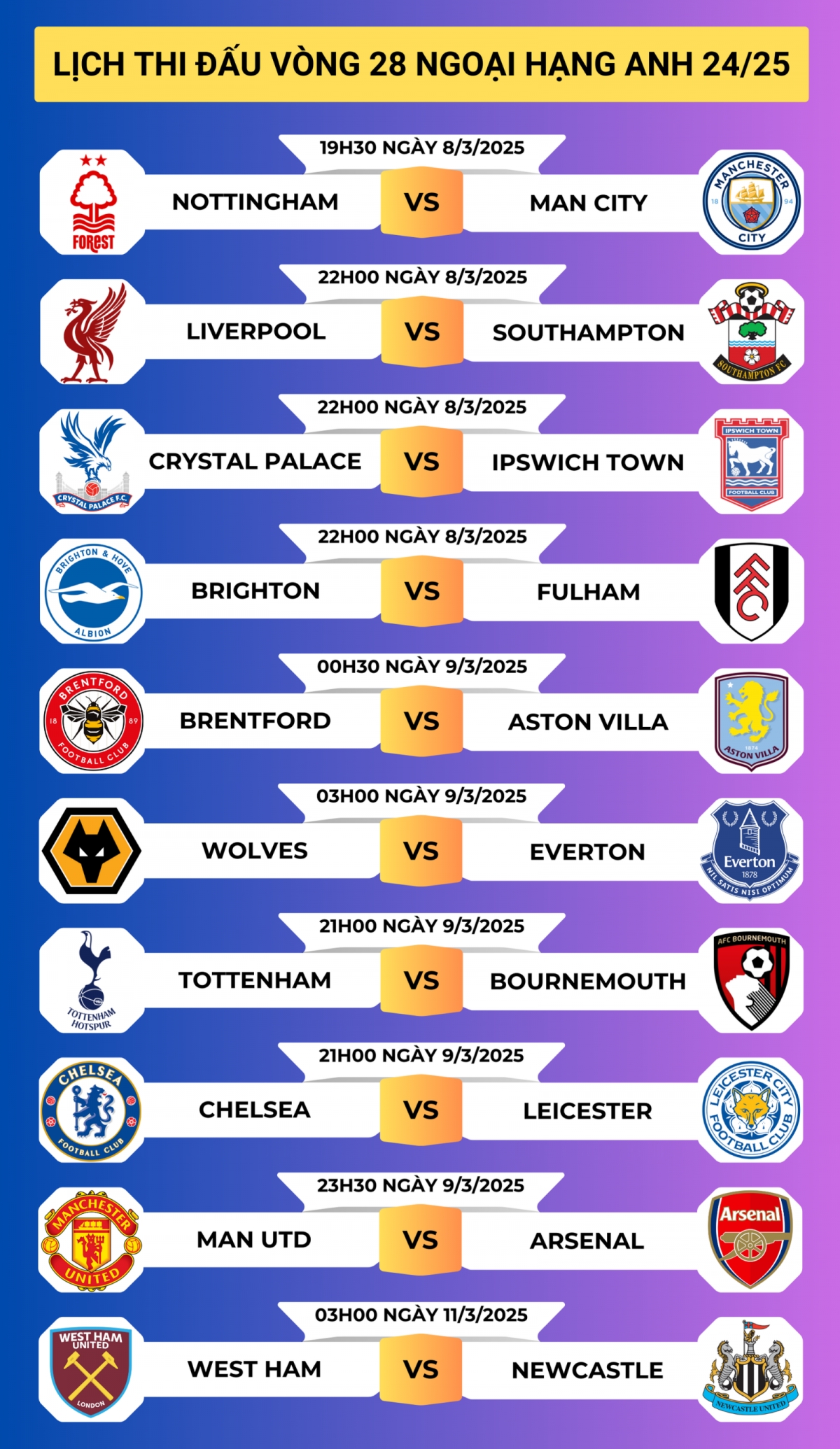 Lịch thi đấu vòng 28 Ngoại hạng Anh 2024/2025