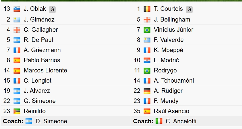 Đội hình xuất phát của 2 đội. 