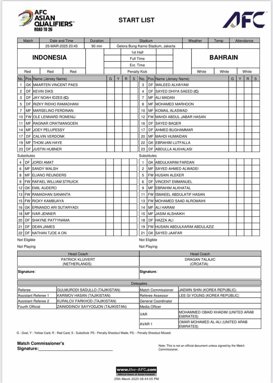 Đội hình xuất phát của 2 đội. 